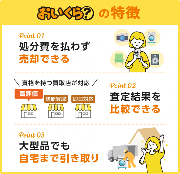 一括査定の流れ。査定をしたい商品のカテゴリを選ぶ。商品・お客様情報を入力して査定依頼。届いた査定結果から買取店を選択。環境とお財布に優しい不用品処分が完了。