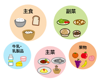 主食主菜副菜乳製品果物