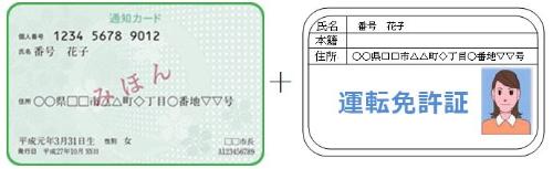 通知カードと運転免許証のイメージ画像