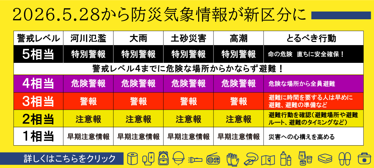 新たな防災気象情報へのリンク