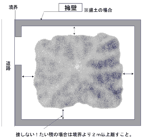 盛土・たい積施工基準の図2