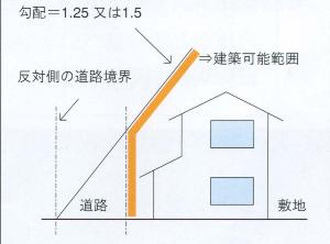 道路斜線制限