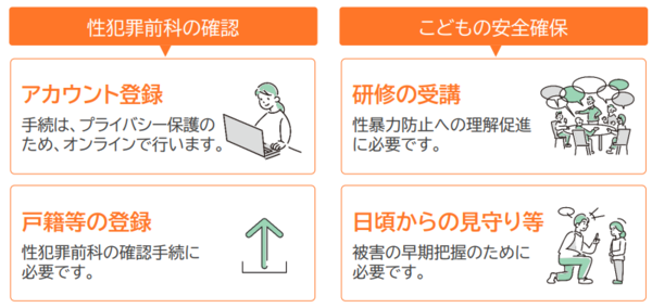 今後従業者に必要となる対応