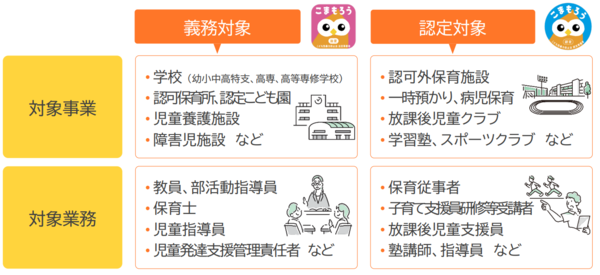 こども性暴力防止法制度の対象
