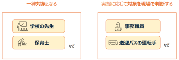 こども性暴力防止法制度の対象