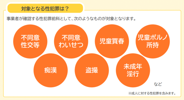 対象となる性犯罪について