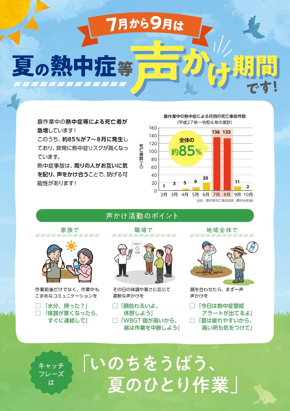 熱中症チラシ