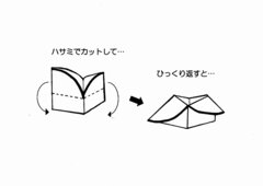 パクパク人形作り方