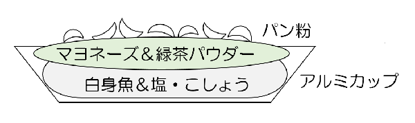 お茶マヨ焼きの図