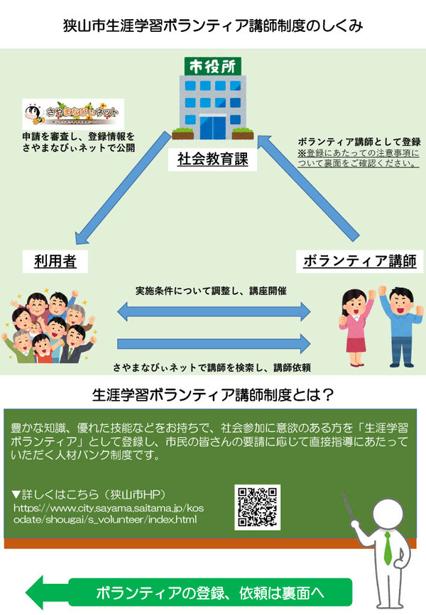生涯学習ボランティア講師制度 狭山市公式ウェブサイト