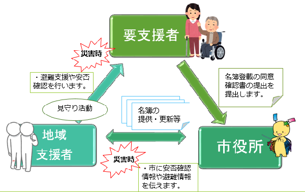 支援事業のイメージ