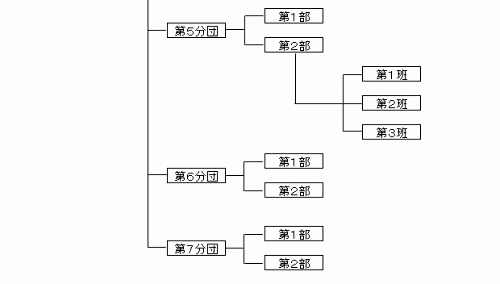 消防団組織図の写真2