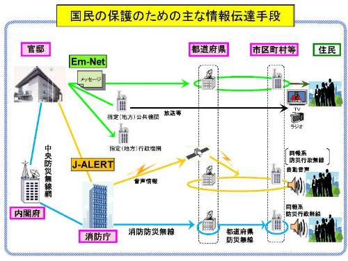 情報伝達手段