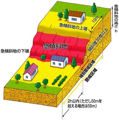 がけ崩れ図