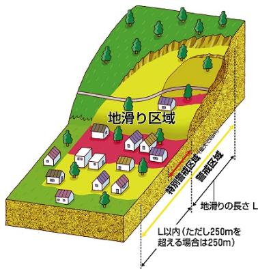 地すべり図