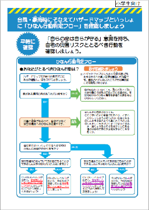 避難行動判定フロー（小学生向け）