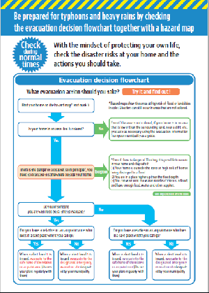 The evacuation decision flowchart（英語版）