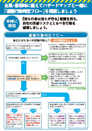 避難行動判定フロー