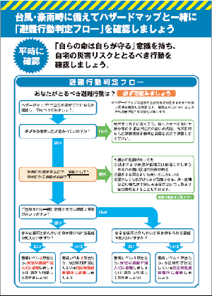 避難行動判定フローを確認しましょう