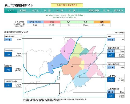 狭山市気象観測サイト