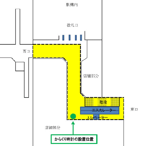 図　からくり時計の設置位置図