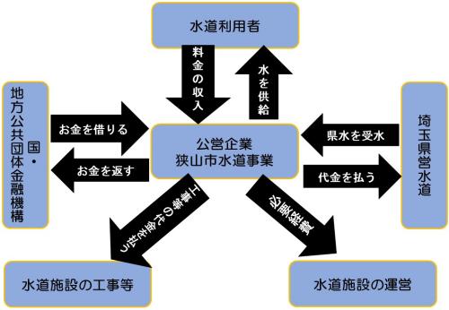 公営企業のしくみ