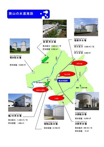 狭山市水道施設の位置図