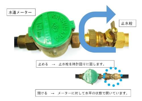 水道メーターの画像