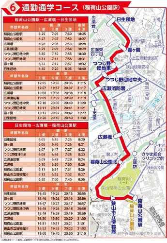 通勤通学コース（稲荷山公園駅）コース図の写真