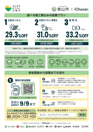 安心の製品・施工保障。災害補償。充実のオプション(HEMS,V2Hなど)。選べる施工費込みの設置プラン。1太陽光パネルのみ2太陽光パネルと蓄電池のセット3蓄電池のみ。参加登録までの流れ。1特設サイトから無料の参加登録2参考見積(参加登録後にメールでご案内)3本見積(販売施工事業者の設置場所確認、世帯に合わせた小再見積もりと発電量シュミレーションの発行)4ご契約/施工。協定締結自治体一覧。
