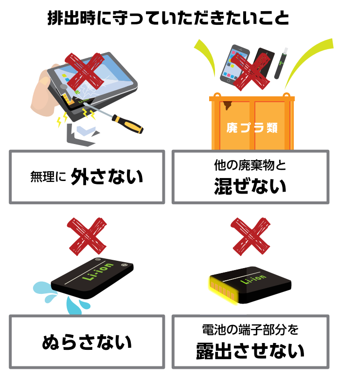 リチウムイオン電池排出時に守っていただきたいこと 無理に外さない 他の廃棄物と混ぜない ぬらさない 電池の電子部分を露出させない