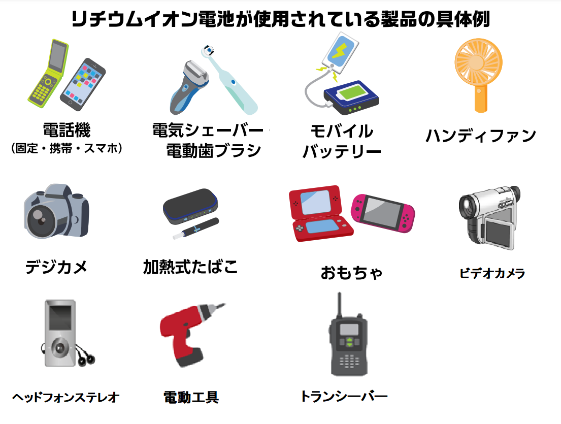 リチウムイオン電池が使用されている製品の具体例　電話機　電気シェーバー・電動歯ブラシ　モバイルバッテリー　ハンディファン　デジカメ　加熱式たばこ　おもちゃ　ビデオカメラ　ヘッドフォンステレオ　電動工具　トランシーバー