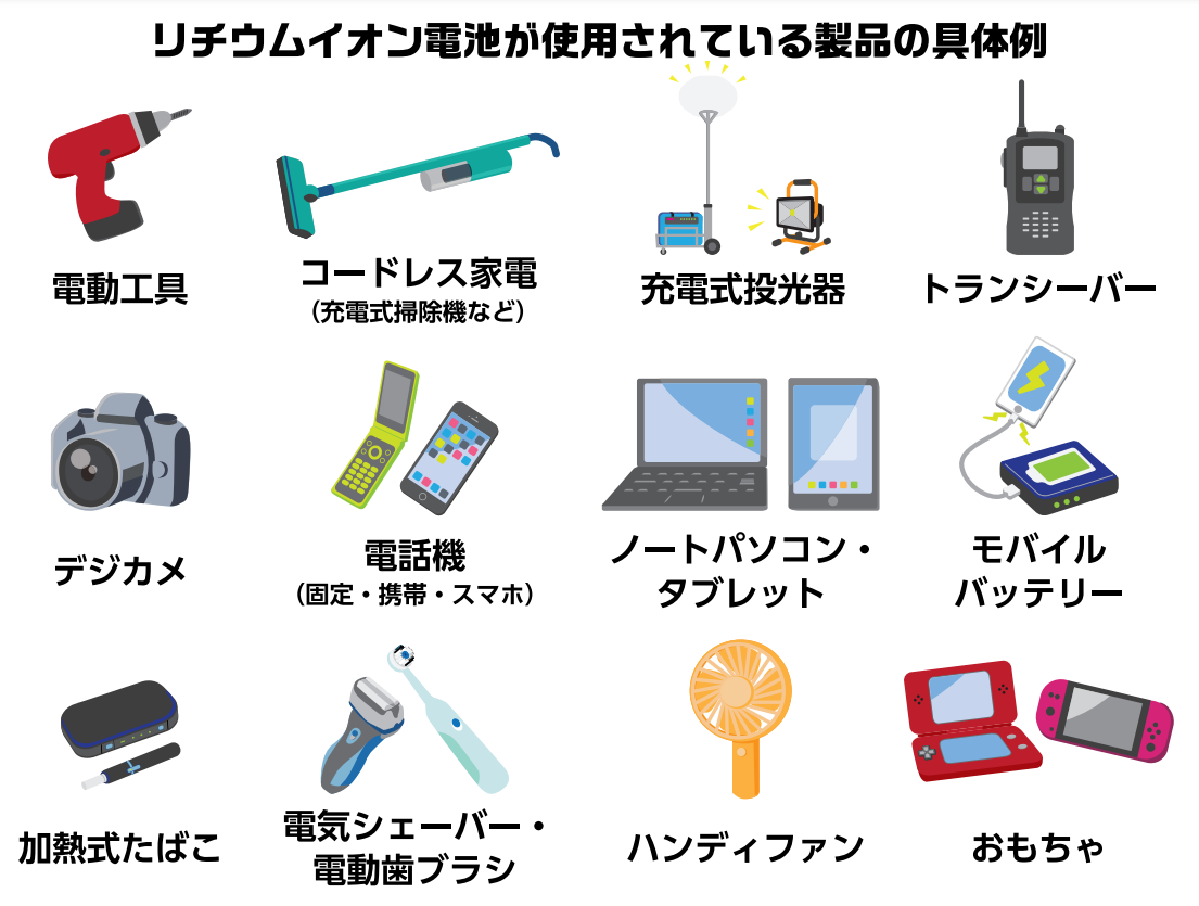 リチウムイオン電池が使用されている製品の具体例 電動工具 コードレス家電 充電式投光器 トランシーバー デジカメ 電話機 ノートパソコン・タブレット モバイルバッテリー 加熱式たばこ 電気シェーバー・電動歯ブラシ ハンディファン おもちゃ