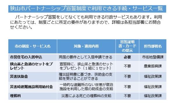 宣誓制度で利用できる手続、サービス。市営住宅の入居申込、狭山茶と急須のセットプレゼント、災害扶助金、災害時避難施設利用給付金、埋葬料