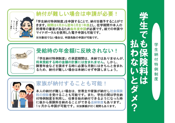学生でも保険料は払わないとダメ? 学生で納付が難しい場合は「学生納付特例制度」を毎年度申請することで納付が猶予されます。承認期間は年金額には反映されませんが、障害年金などの要件月数には参入されます。また、世帯主や家族が代わりに納付して社会保険料控除を受けることもできです。就職後に追納制度で後から納めることができますが、加算額がつく場合があります。