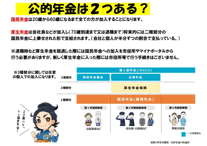公的年金は2つある? 公的年金には20歳から60歳まで全員が加入する「国民年金」と、会社員等が加入し国民年金に上乗せして支給される「厚生年金」があります。厚生年金の保険料は会社と個人で半分ずつ負担します。退職時に厚生年金を脱退した際は、市役所やマイナポータルから国民年金への加入手続きが必要ですが、新しく厚生年金へ入る場合の手続きは不要です。