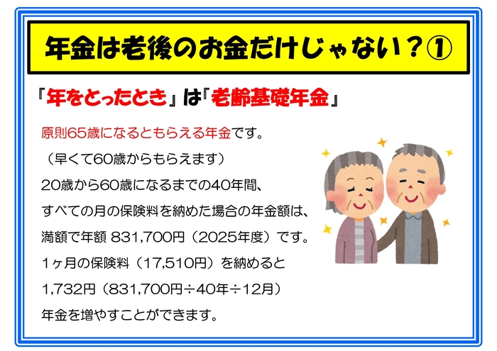 年金は老後のお金だけじゃない?(1) 高齢期に支給される「老齢基礎年金」は原則65歳から受給できます。20歳から60歳までの40年間すべて保険料を納めると、満額で2025年度は年額831,700円が支給されます。17,510円の月額保険料を1か月納めるごとに、将来受け取れる年金額が年額1,732円ずつ増える仕組みです。