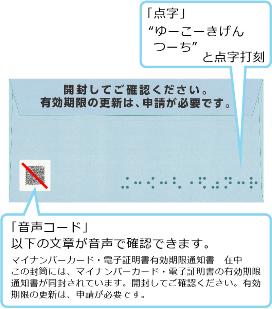 有効期限通知書（うら）