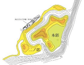 城山砦跡概略図