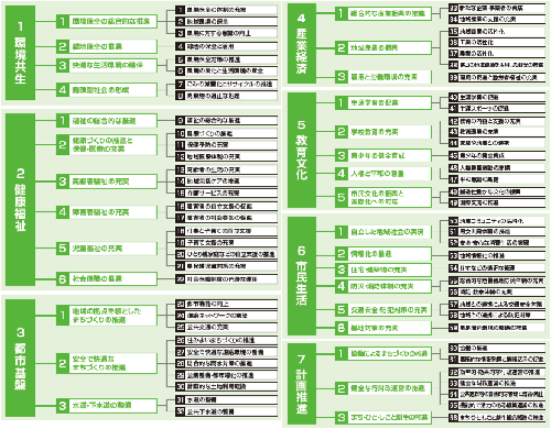 施策体系図