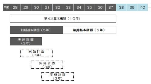 計画の期間の画像