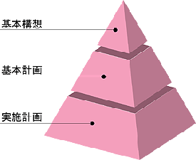 計画の構成イメージ