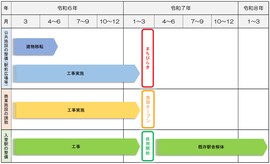 スケジュール及び事業経過へのリンク