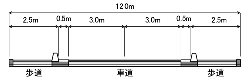 図　狭山市駅上諏訪線道路断面図