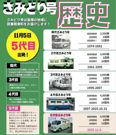 さみどり号の歴史